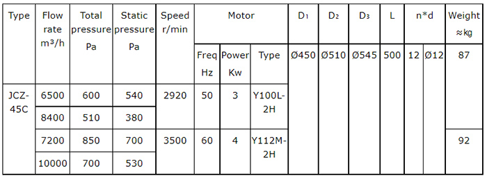 JCZ-45C Marine Or Navy Axial-Flow Fan1462463.jpg JCZ-45C Marine Or Navy Axial-Flow Fan1.jpg